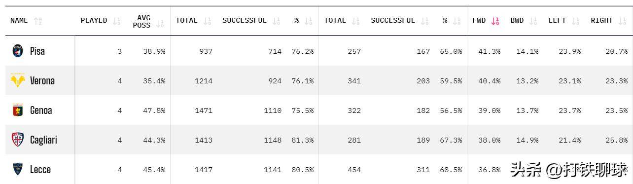 利的进攻火, 值得一提的 利的进攻火, 值得一提的