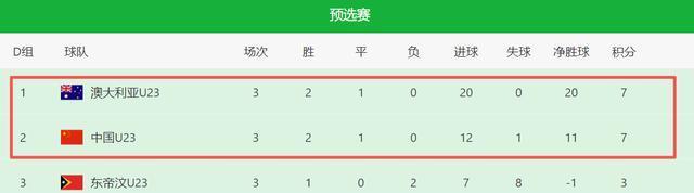 都踢得比较, 主帅, 任盈