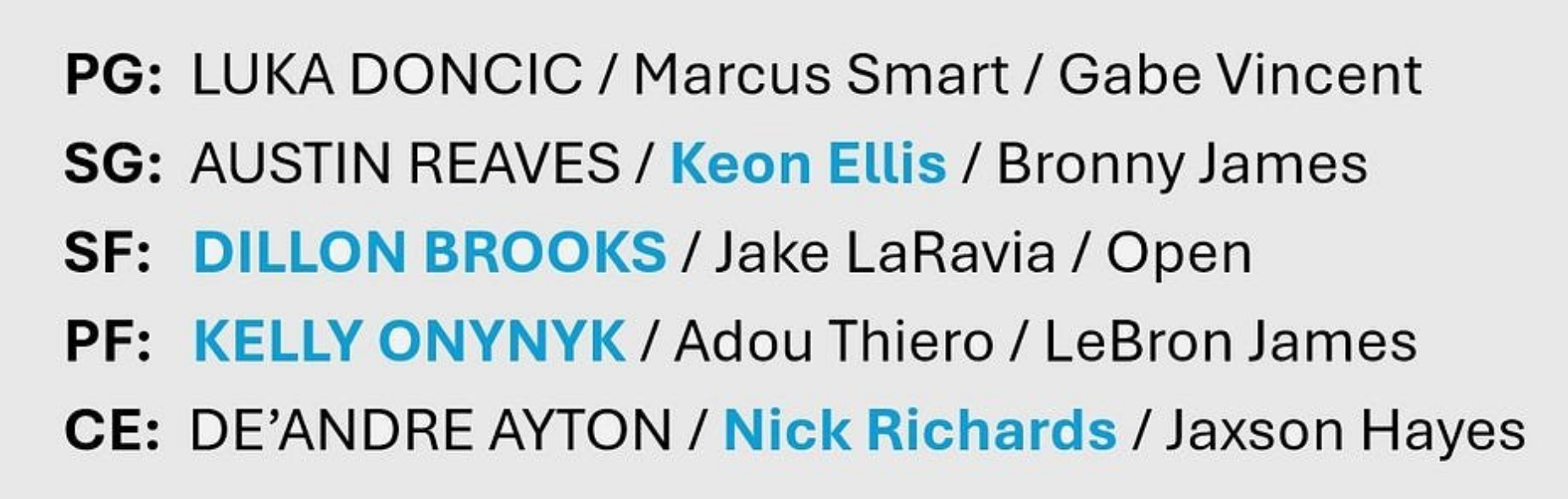 立马变得截, 湖人新赛季, 盟最具威胁 立马变得截, 湖人新赛季, 盟最具威胁